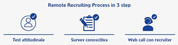 Step del processo di Selezione Findomestic